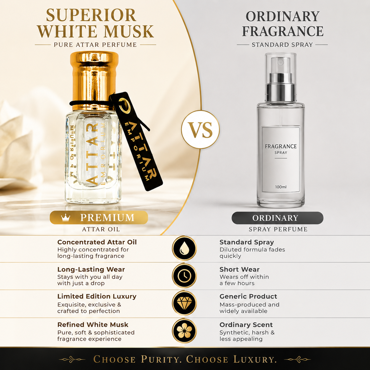 Superior White Musk Attar Fragrance Oil - Unisex