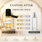 Custom Attar Perfume Oil – 30 ml Alcohol-Free