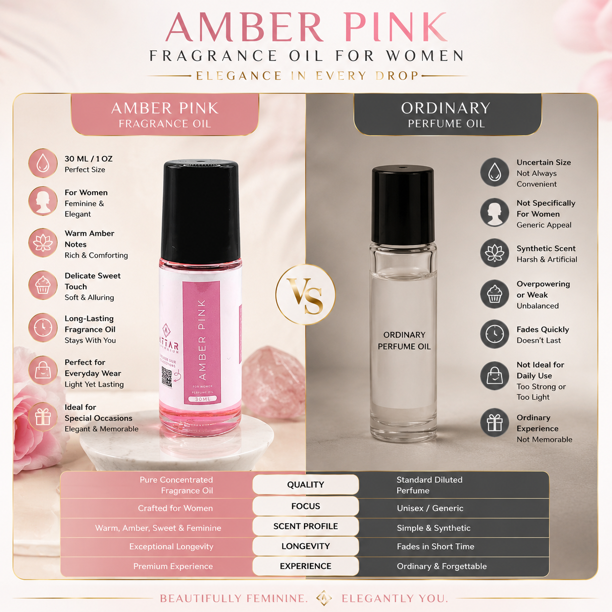 Amber Pink Fragrance Oil 30 ML - For Women