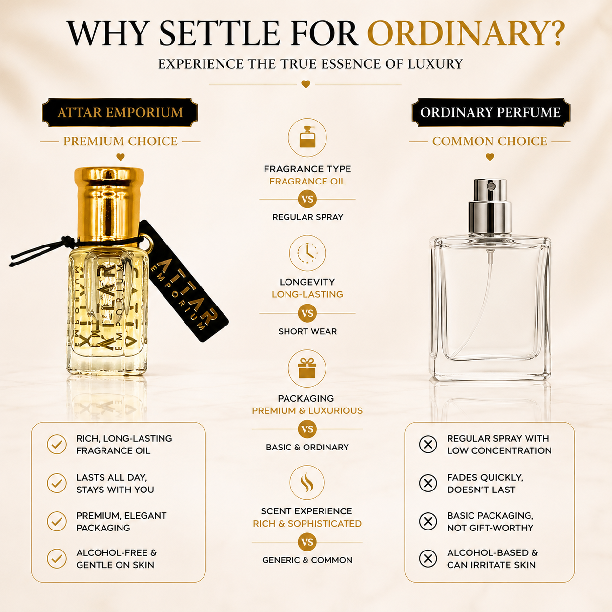 Ameer Al Oud Attar Fragrance Oil