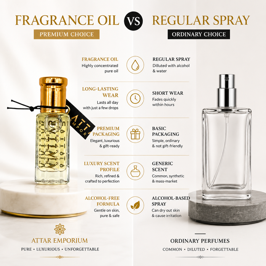 Elegance Fragrance Oil - For Men