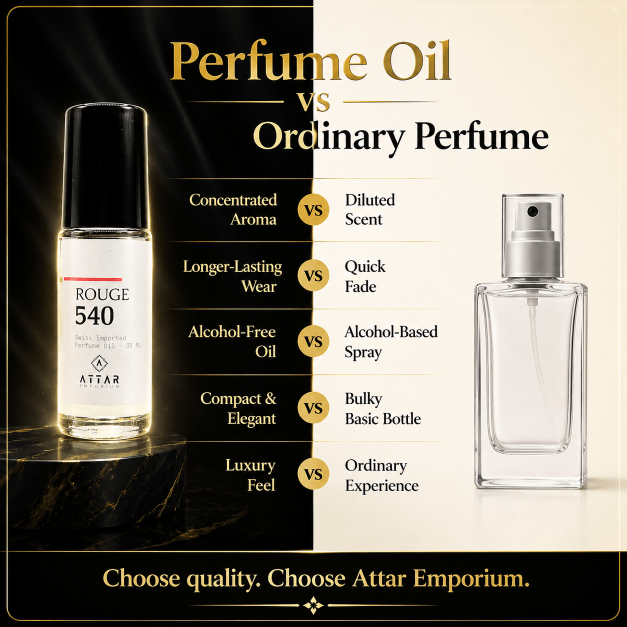 Comparison of Rouge 540 Unisex Fragrance Oil and ordinary perfume highlighting benefits of perfume oil.