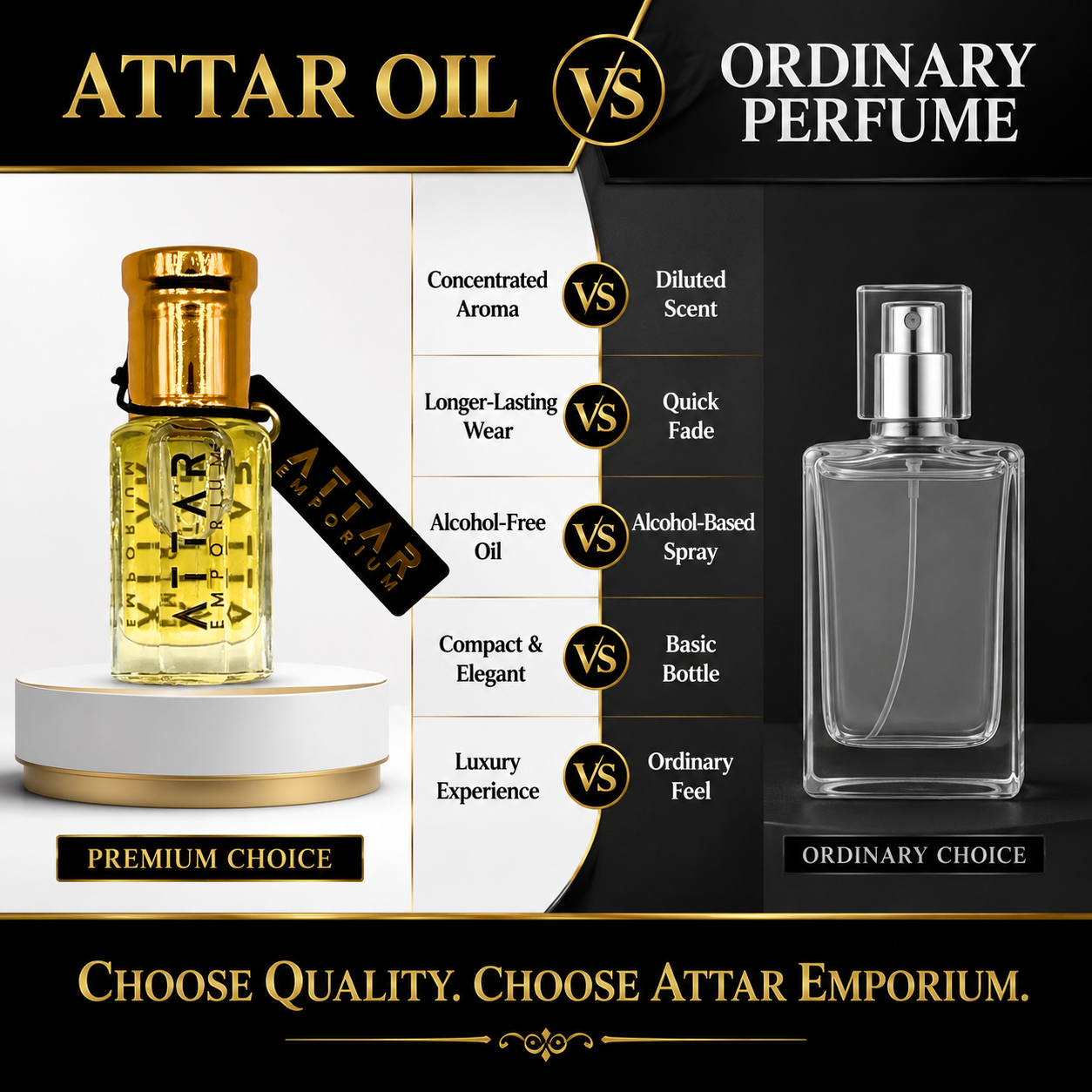 Silk Musk Attar Fragrance Oil -  Unisex
