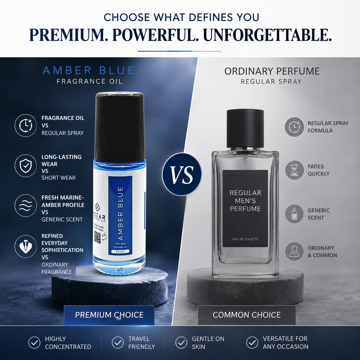 Amber Blue Fragrance Oil 30 ML - For Men