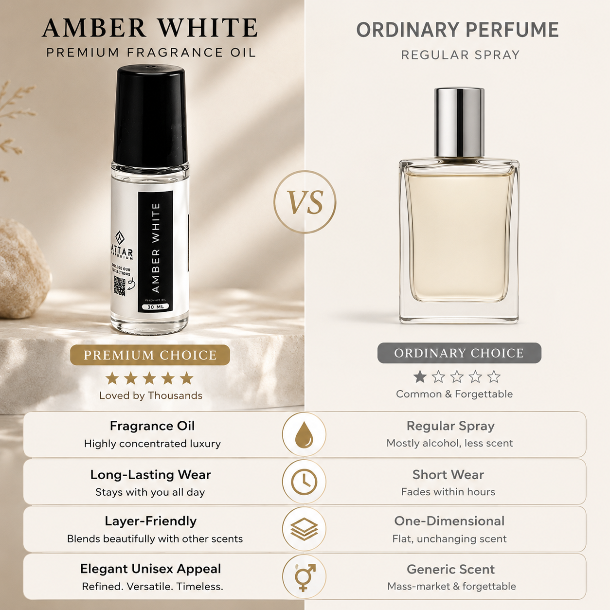 Amber White Fragrance Oil 30 ML - Unisex